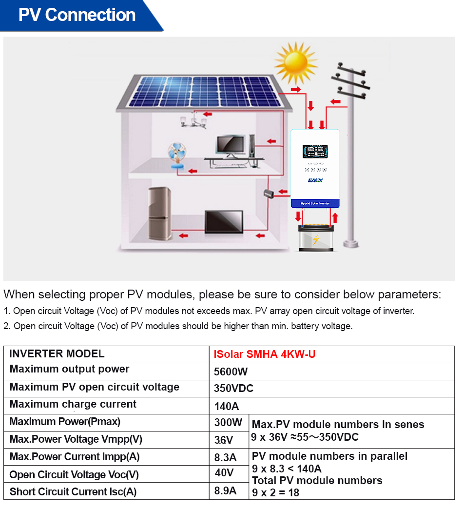 Grid Tie Inverter Limiter 2000W - EASUN POWER 4KW 110V Off Grid