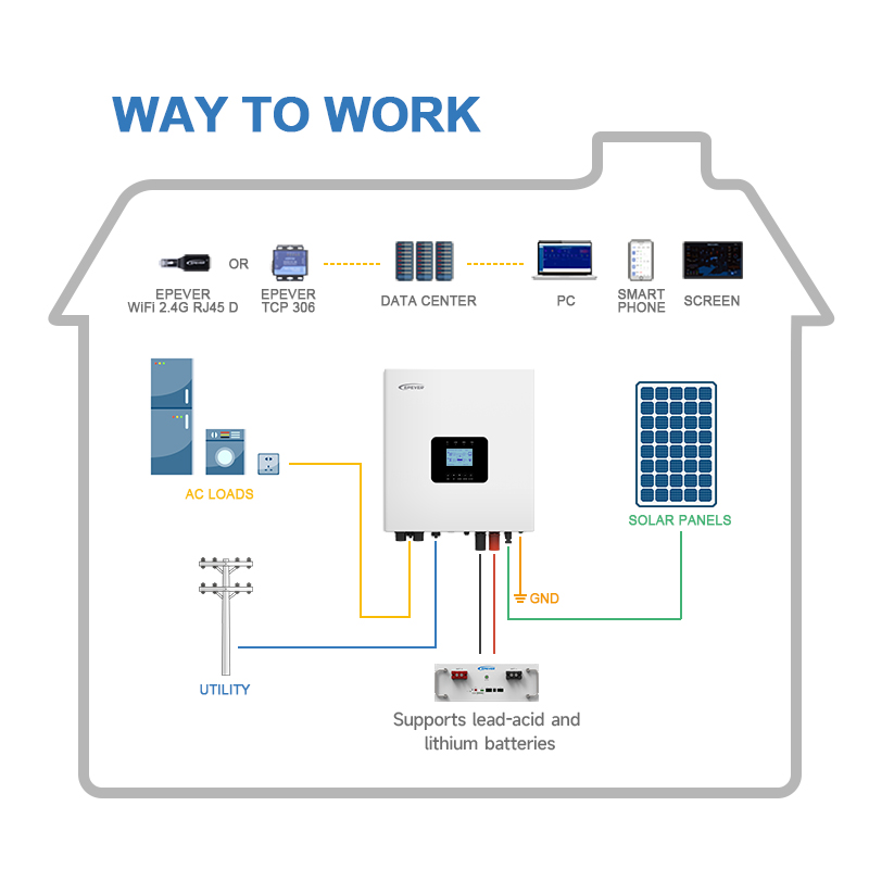 New arrivalHigh Frequency 3kva - огляд і ціна Hybrid Solar Inverter 5.5Kw Mppt 48V