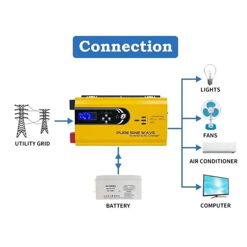 3000W Pure Sine Wave DC 12V 24 - огляд і ціна Toroidal Transformer Inverter 5000W