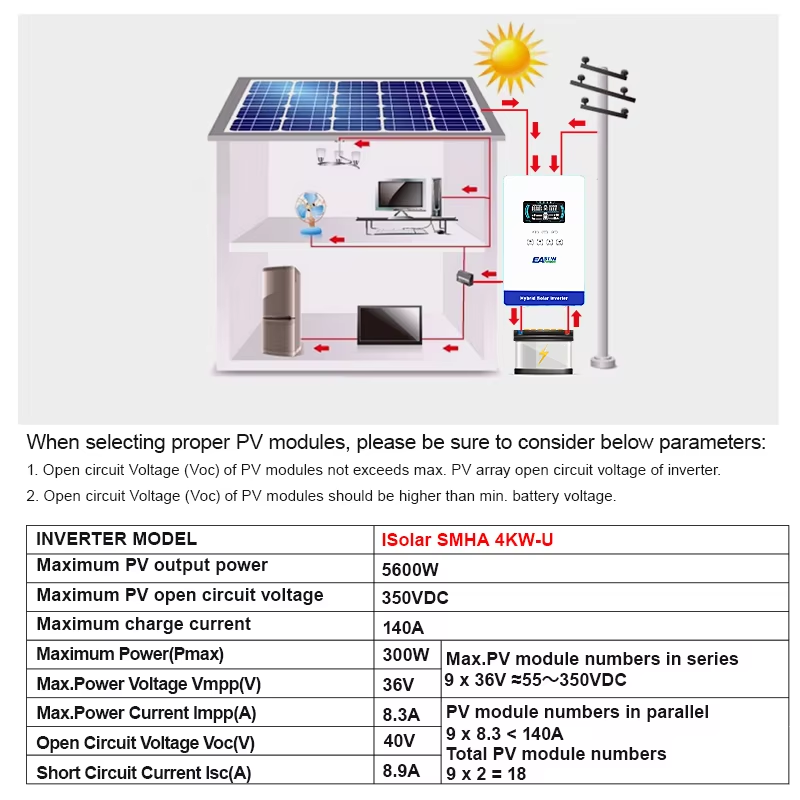 EASUN POWER 4KW 110/120V Power - огляд і ціна Grid Tie Inverter Limiter 2000W