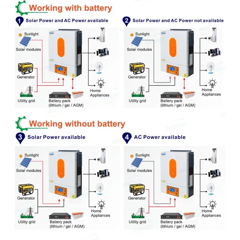 [Best Selling]6000W 48V Hybrid - огляд і ціна Off Grid Solar Inverter 48V 6000W