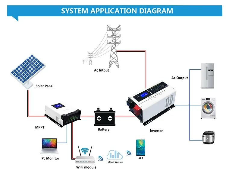 Low Frequency Ups Inverter Pur - огляд і ціна Toroidal Transformer Inverter 5000W