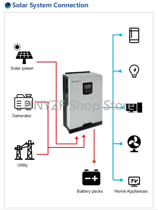 Off Grid Type 5KW Home USE Sol - огляд і ціна Hybrid Solar Inverter 5.5Kw Mppt 48V