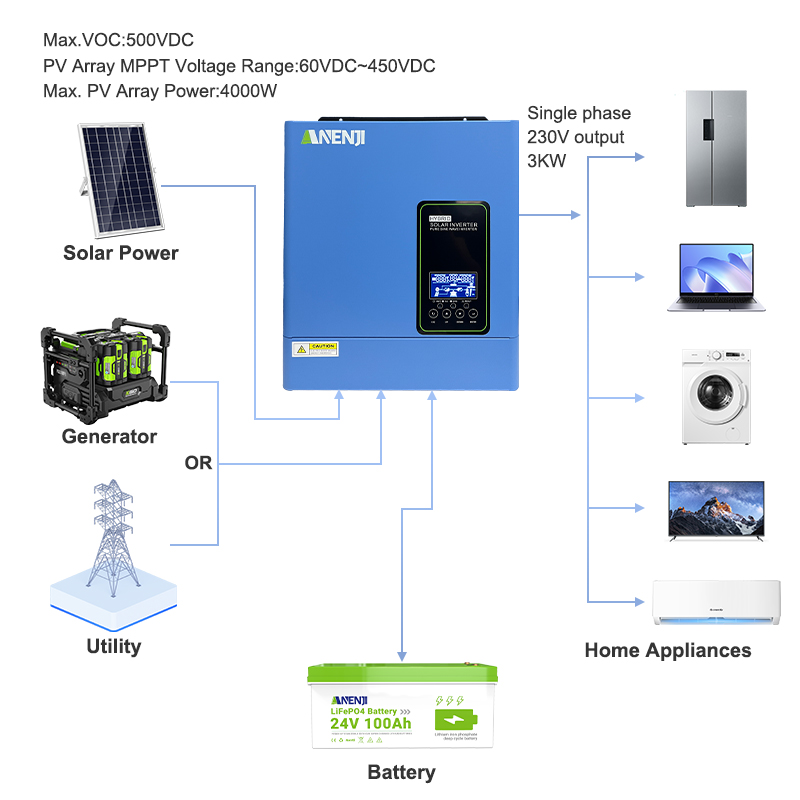24V 3000W 120V off grid solar  - огляд і ціна Inverter Pure Sine Wave 60Hz 120V 3000W