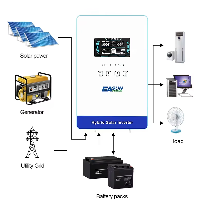 EASUN POWER Hybrid Solar Inver - огляд і ціна Grid Tie Inverter Limiter 2000W