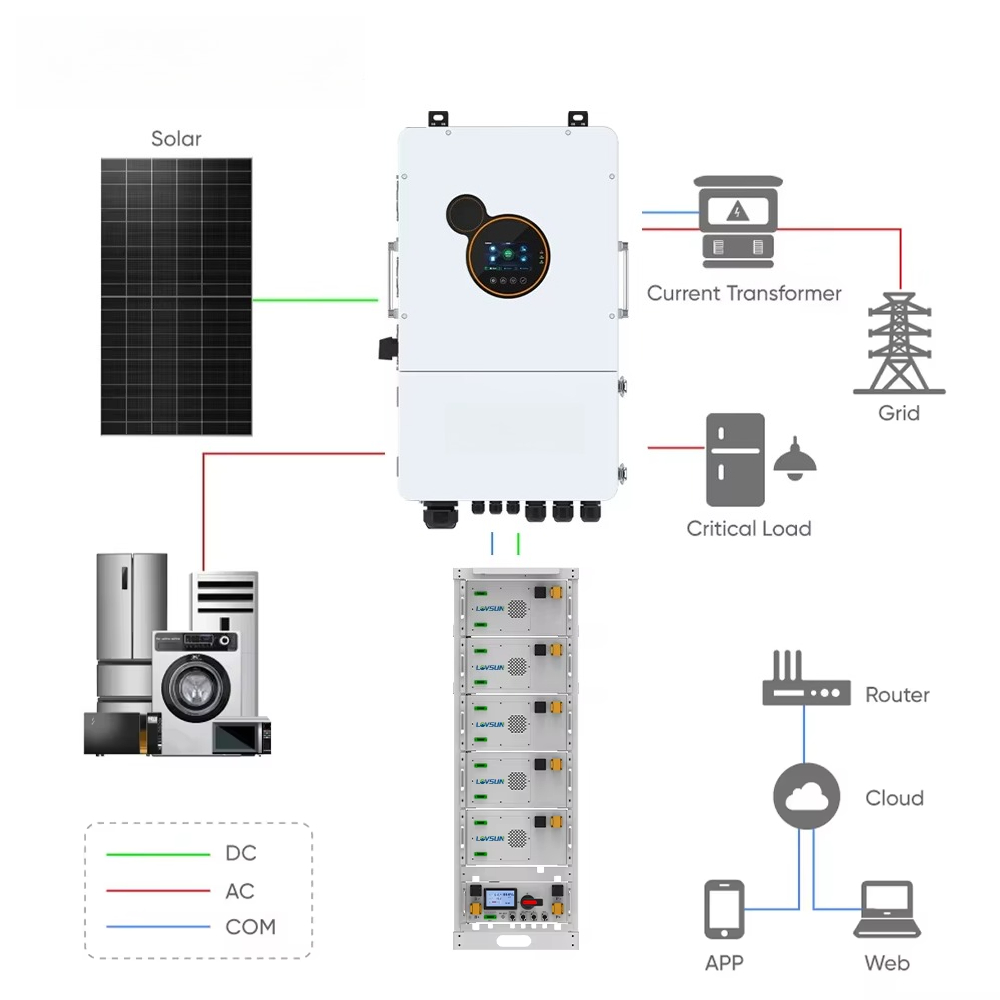 Lovsun Residential 8kW 10kW 12 - огляд і ціна Split Phase Inverter 10Kw 110V 220V